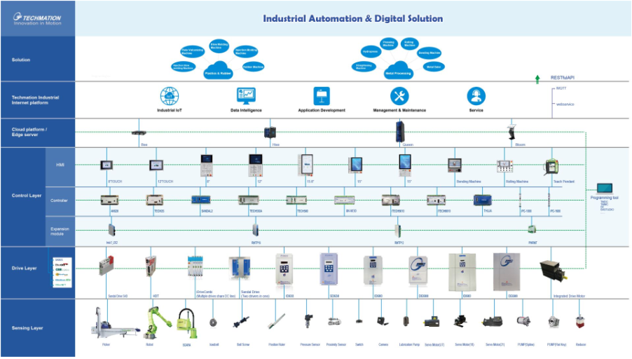 TECHMATION