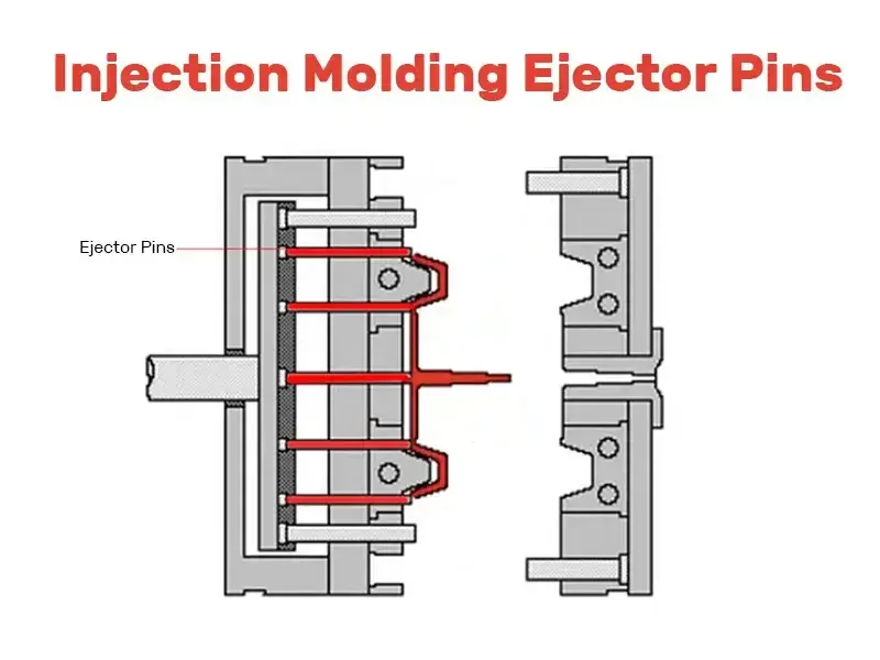 ejector pin 