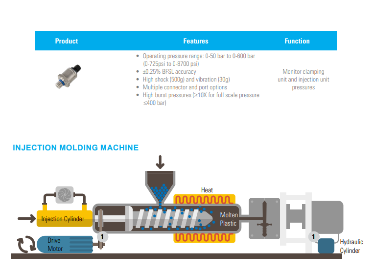 Sensors in injection molding machine