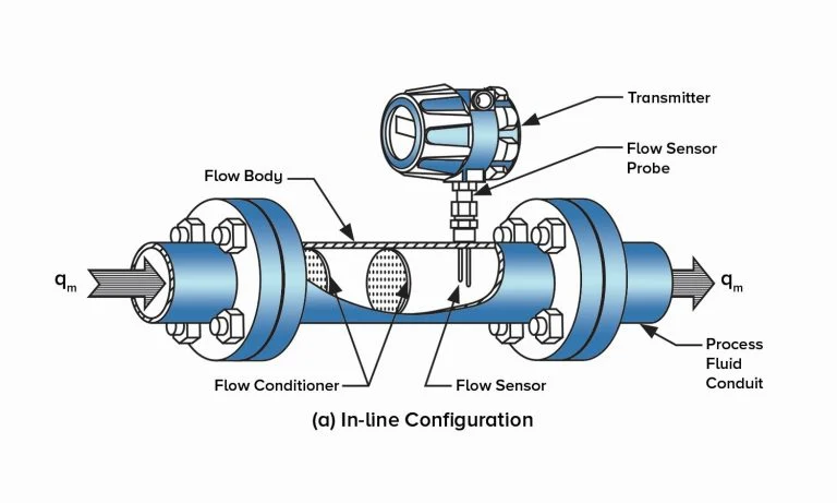 Flow sensors