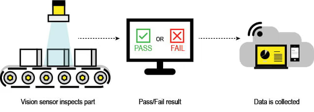 Image vision sensors