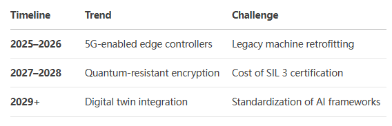 motherboard Development Trend