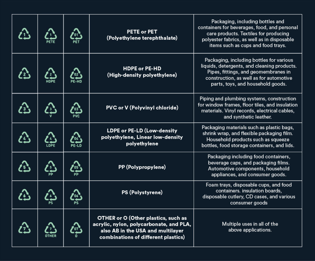 recycling symbol significant