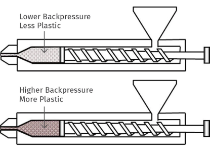 Difference between back pressure and holding pressure