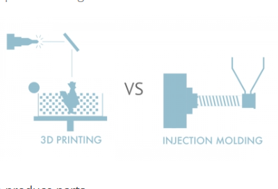Injection molding vs 3d printing
