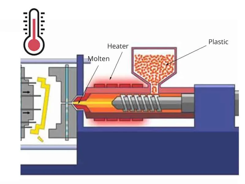Melting Point of Plastic