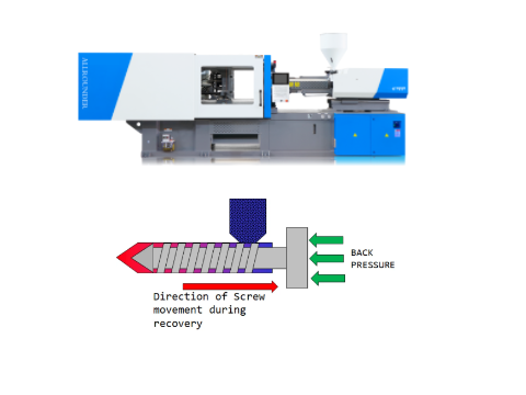 back pressure in injection molding