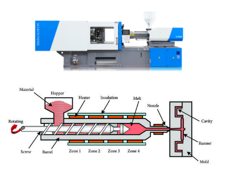 Injection Unit
