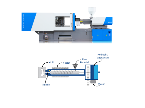 hydraulic system in injection molding