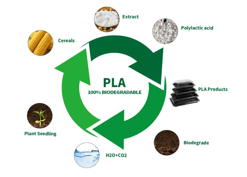 PLA for 3D printing