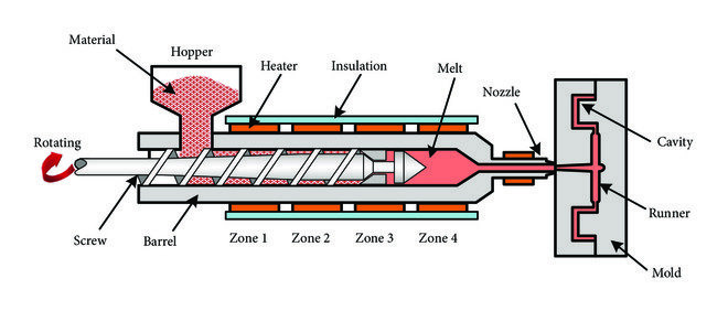 Injection Unit