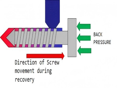 back pressure in injection molding
