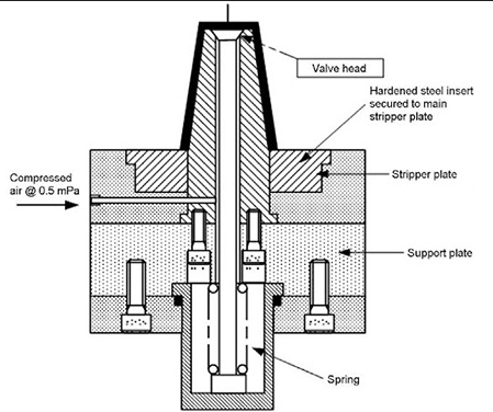 Ejector Cylinder in Molding