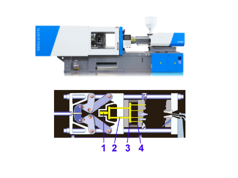 ejector cylinder in injection molding