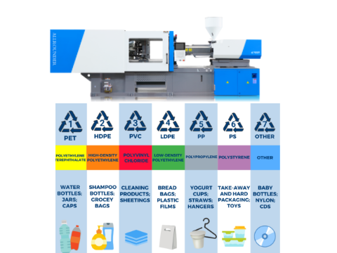 7 type of plastic