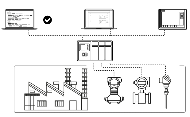 PLC Troubleshooting Guide