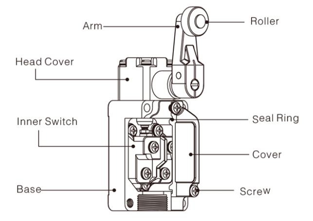 Limit switch