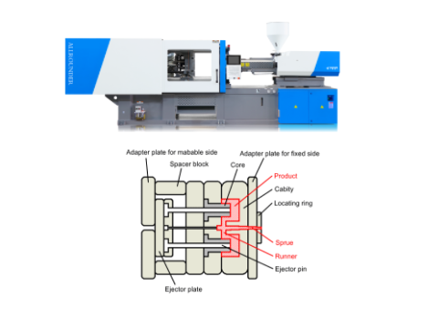 Mold platen in injection molding