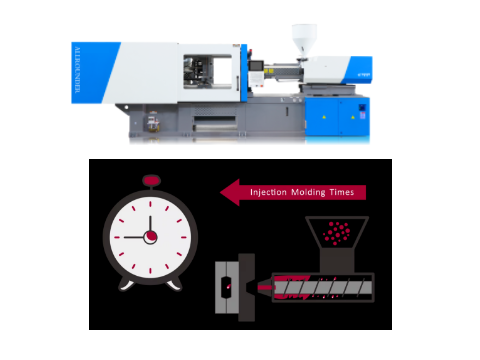 Injection Pressure