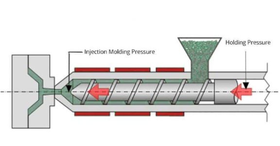 Injection Pressure Impact