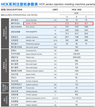 L/D ratio for PS in injection molding parameter