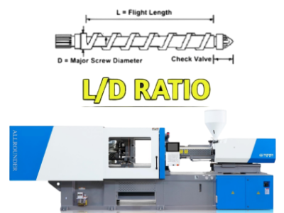 L/D ration for injection molding machine