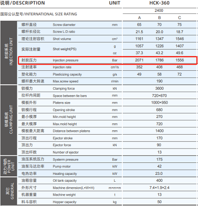 injection molding injection pressure