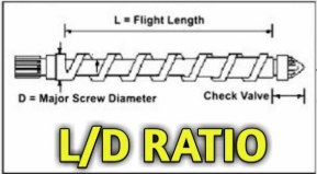 L/D Ration in injection molding
