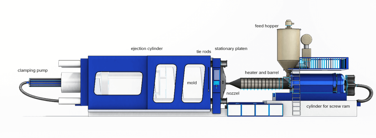 Grounding requirements for injection molding machine