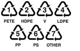 Plastic number
