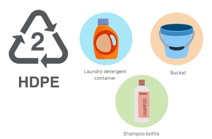 plastic bottles represent