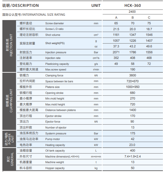 360ton injection molding mahcine parameter