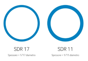 SDR 11 vs SDR 17