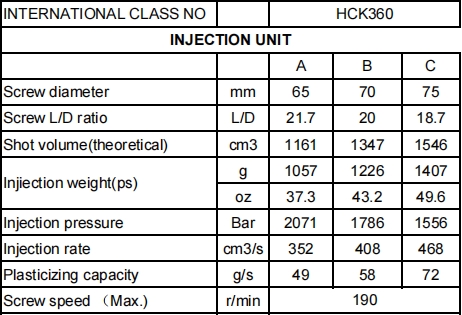 Injection Unit Specifications of 360 Ton Injection Molding Machine
